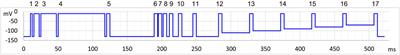 An Advanced Automated Patch Clamp Protocol Design to Investigate Drug—Ion Channel Binding Dynamics